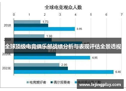 全球顶级电竞俱乐部战绩分析与表现评估全景透视