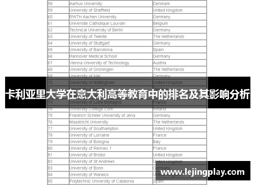 卡利亚里大学在意大利高等教育中的排名及其影响分析