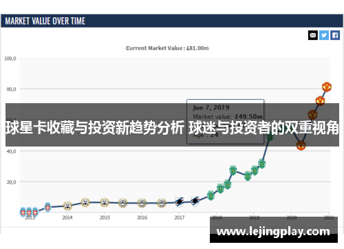 球星卡收藏与投资新趋势分析 球迷与投资者的双重视角