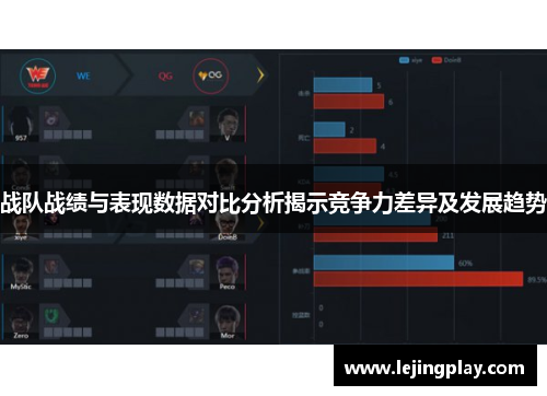 战队战绩与表现数据对比分析揭示竞争力差异及发展趋势