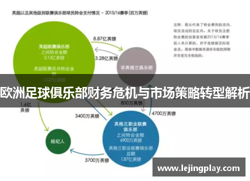 欧洲足球俱乐部财务危机与市场策略转型解析
