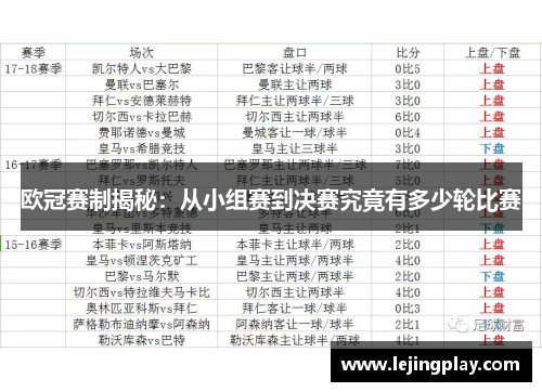 欧冠赛制揭秘：从小组赛到决赛究竟有多少轮比赛