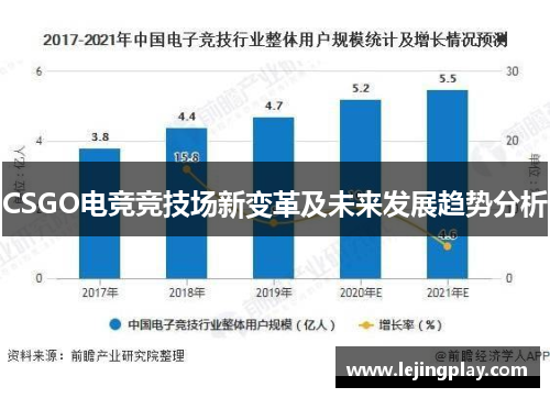 CSGO电竞竞技场新变革及未来发展趋势分析